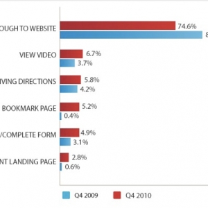 Online Video Statistics Graph
